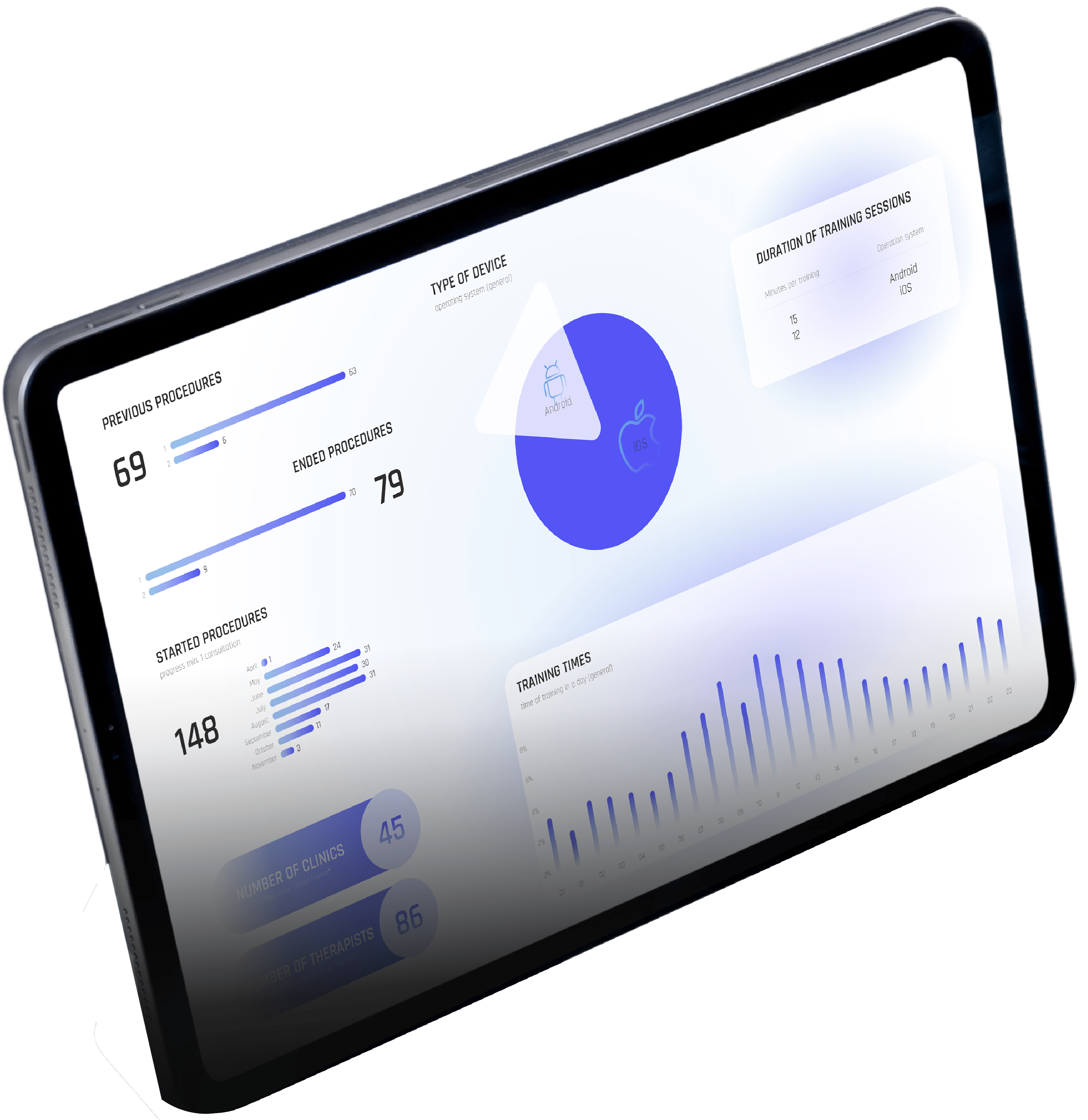 Virtual Training application statistics iPad